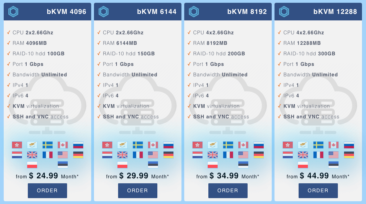 Nabídka “high-end” VPS serverů